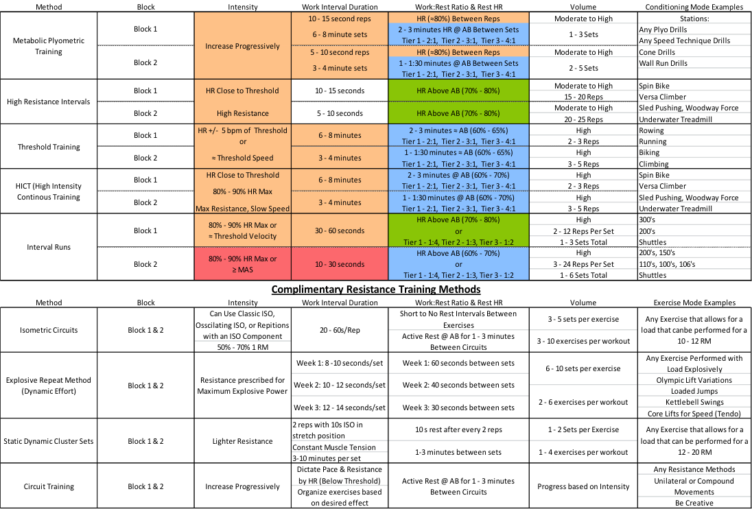 chart 2